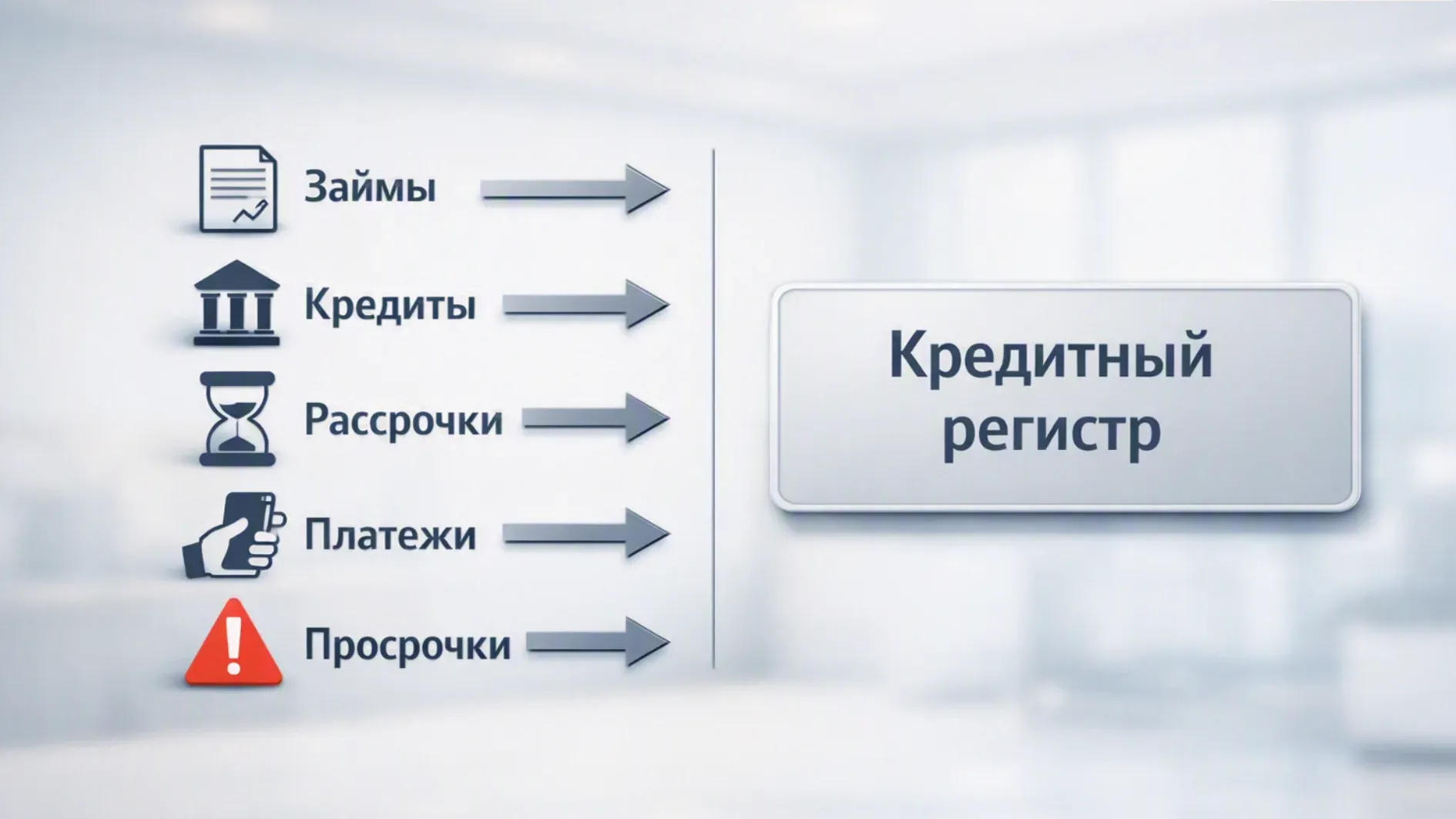 Кредитный регистр: как устроена Ваша кредитная история