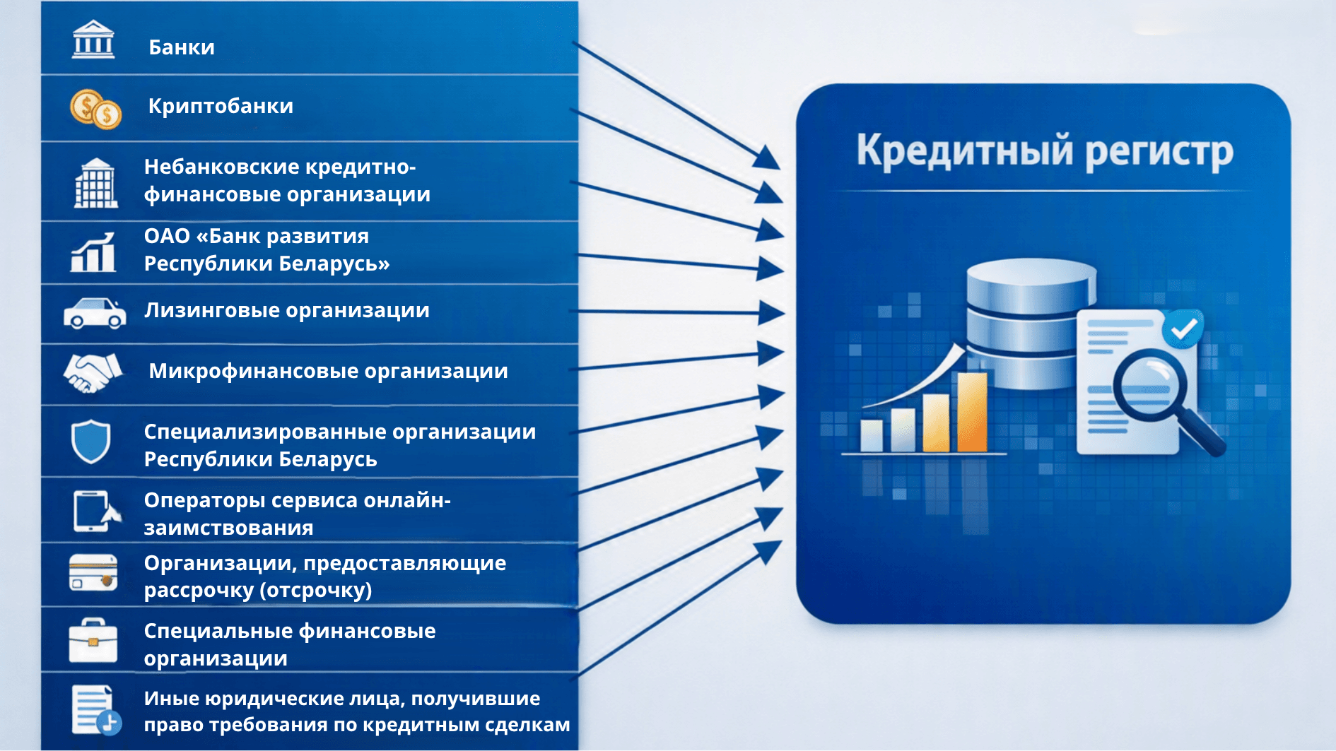 Перечень тех, кто передаёт данные в Кредитный регистр